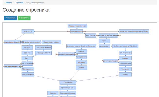 Конструктор опроса